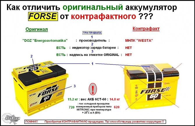 Πώς να διακρίνετε ένα ψεύτικο