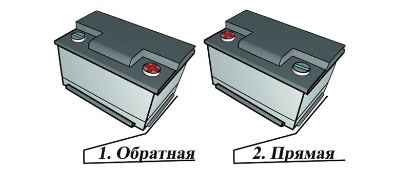 Forward and reverse polarity