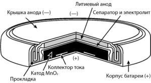 Dispositivo