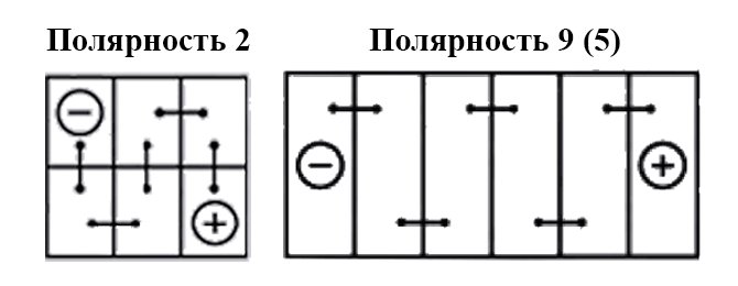 Polarität 2 und 9