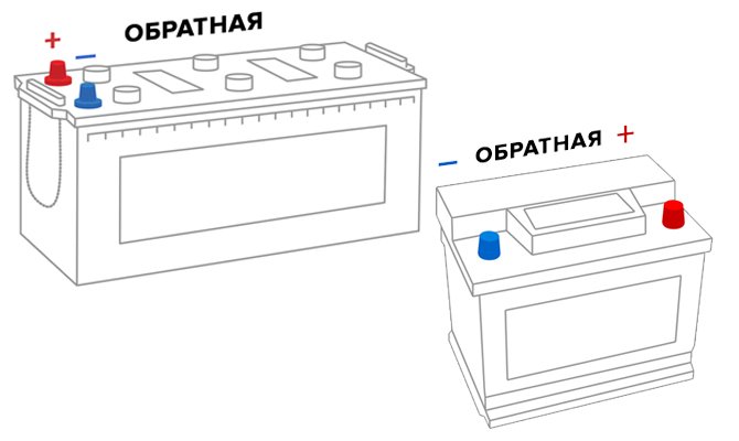 Обратна полярност