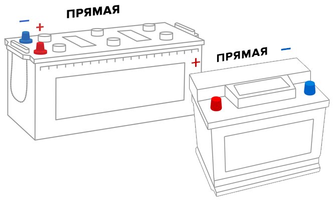 Директна поларност