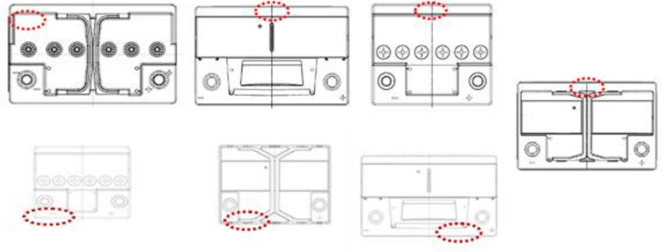 Markering af placering