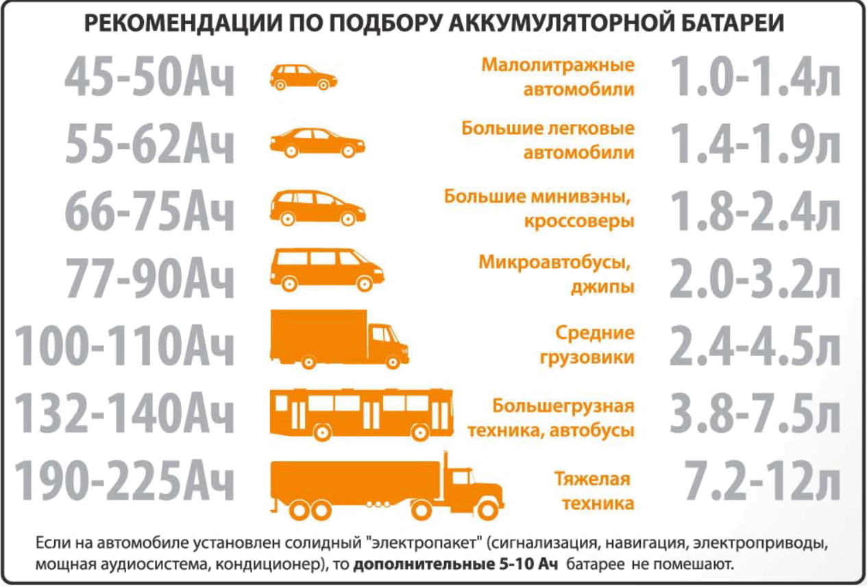 Battery selection