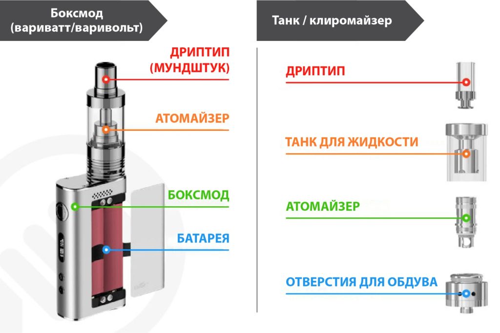 приспособление