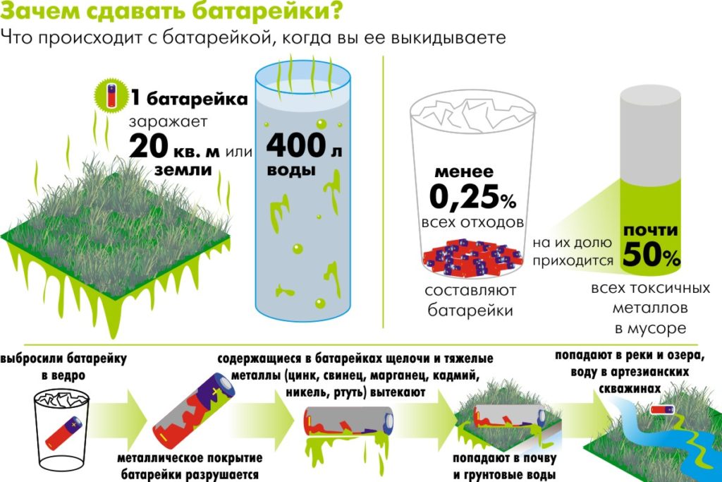 harm to the environment