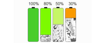 Effet mémoire de la batterie