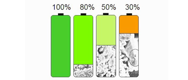 Effetto memoria della batteria